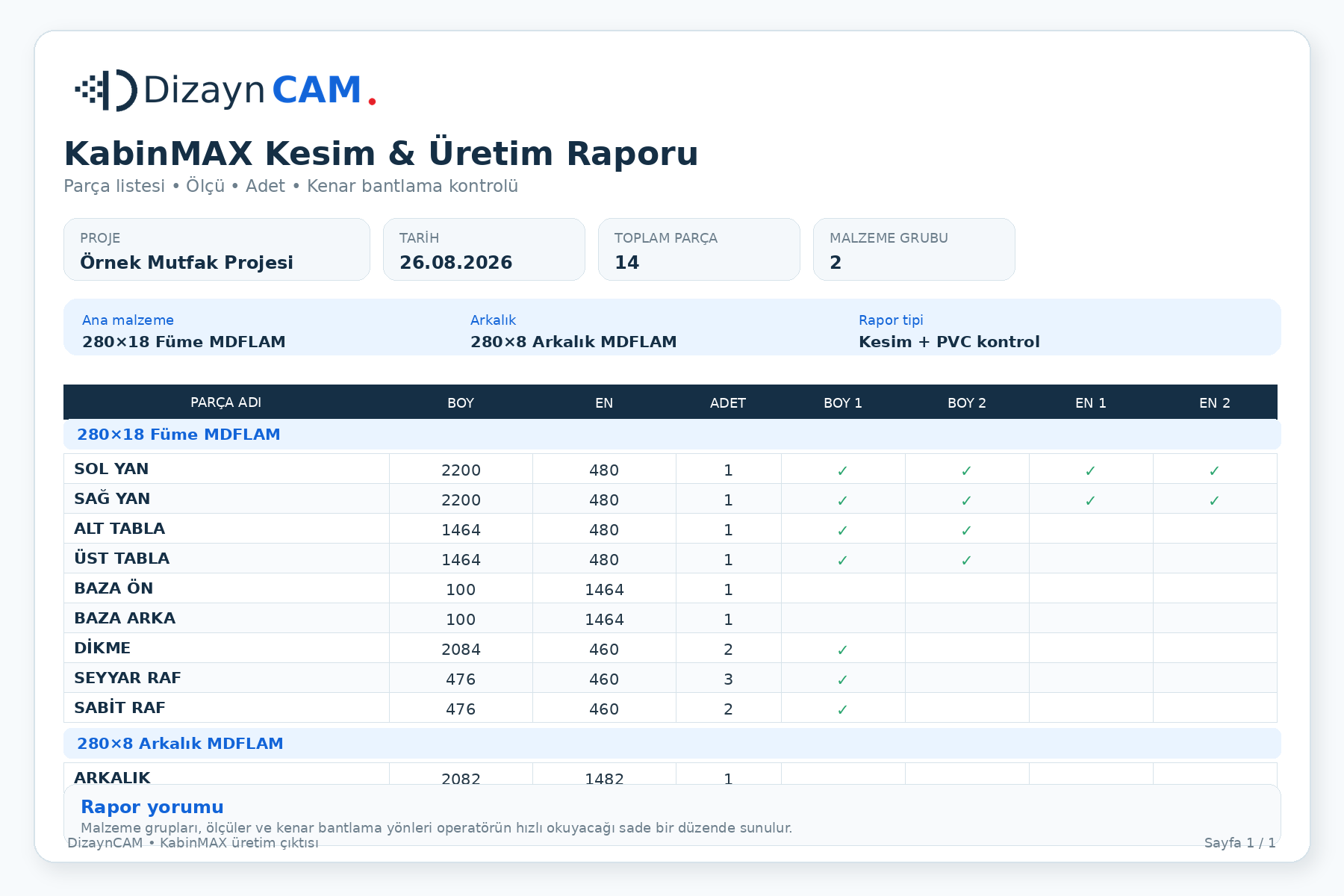 KabinMAX DizaynCAM kesim ve üretim raporu